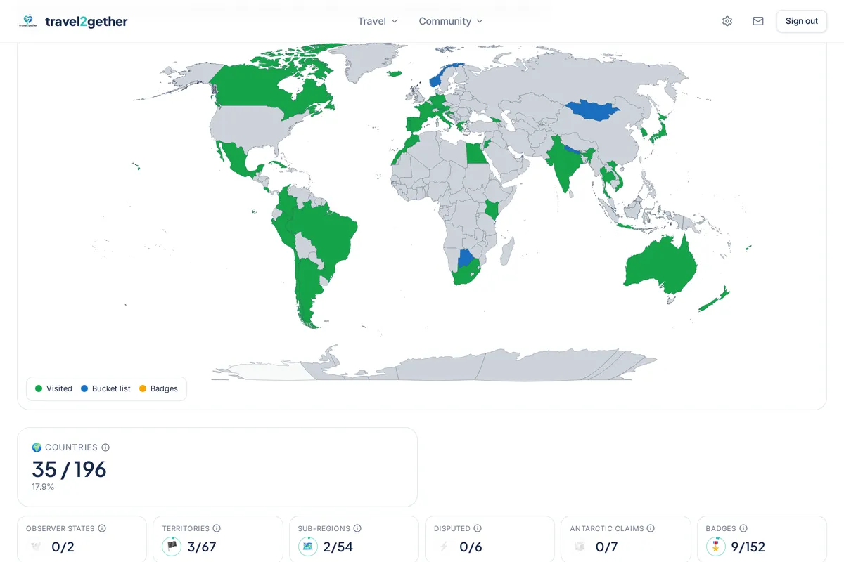 travel2gether demo travel map showing world explored percentage, category counts and visited countries